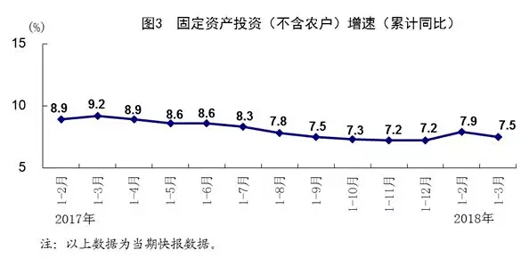 2018һȽI(y)a(chn)ֵ3.8f(wn)|ԪͬL(zhng)13.2%